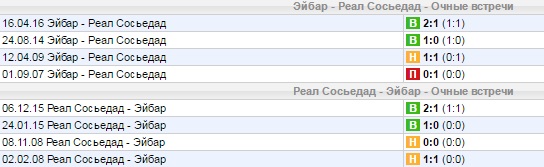 Статистика личных встреч