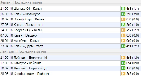 Статистика последних игр