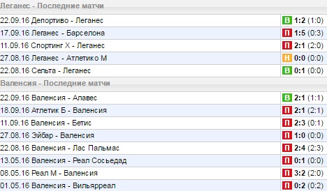 Статистика последних игр