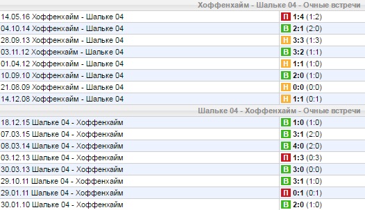 Статистика личных встреч