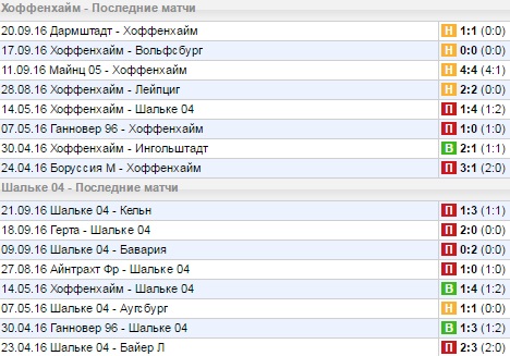 Статистика последних игр