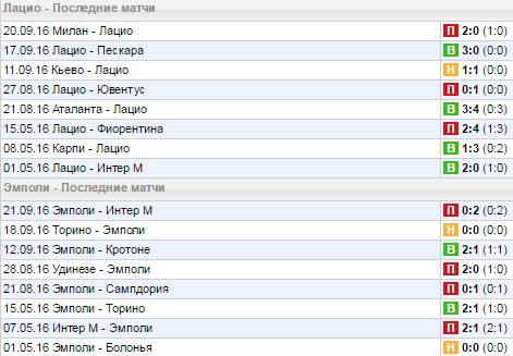 Статистика последних игр