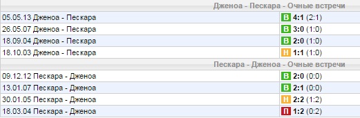 Статистика личных встреч