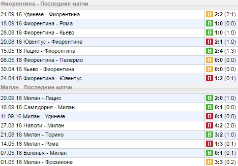 Статистика последних игр