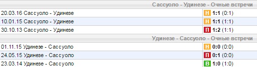 Статистика личных встреч
