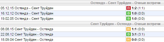 Статистика личных встреч