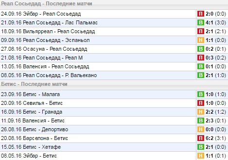 Статистика последних игр