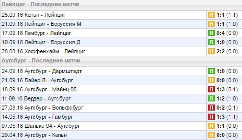 Статистика последних игр