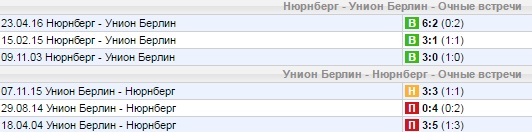 Статистика личных встреч