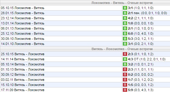 Статистика личных встреч