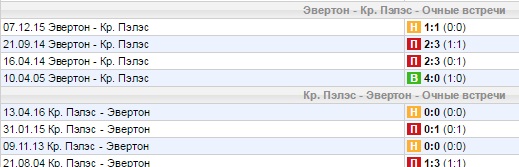 Статистика личных встреч