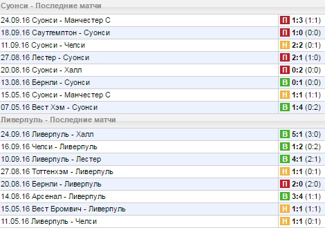 Статистика последних игр