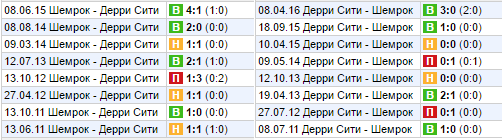 Статистика личных встреч