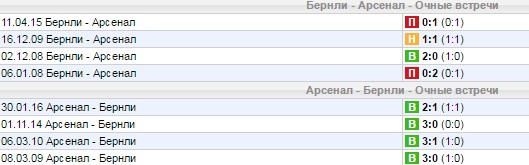 Статистика личных встреч