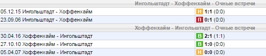 Статистика личных встреч