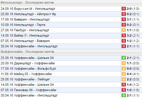 Статистика последних игр