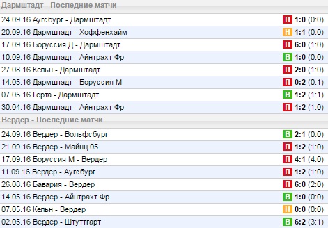 Статистика последних игр