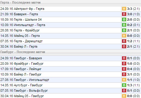 Статистика последних игр