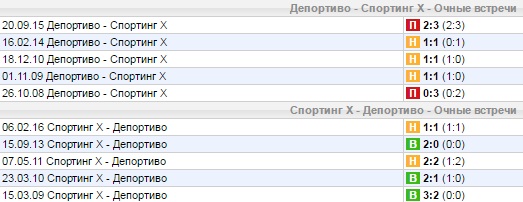 Статистика личных встреч