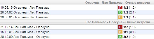 Статистика личных встреч