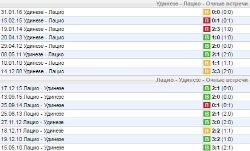 Статистика личных встреч