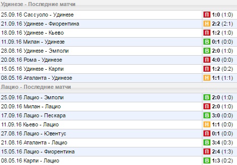 Статистика последних игр