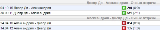 Статистика личных встреч