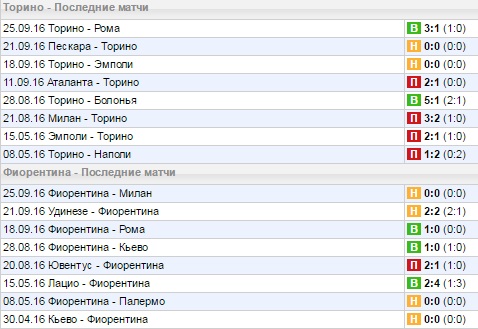 Статистика последних игр