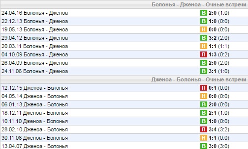 Статистика личных встреч