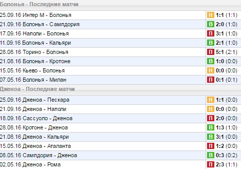 Статистика последних игр