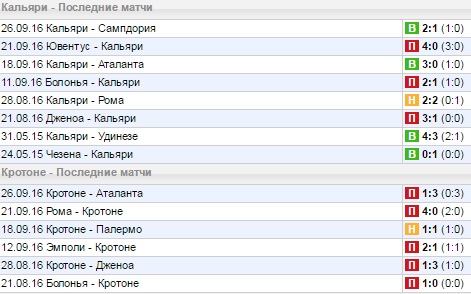 Статистика последних игр