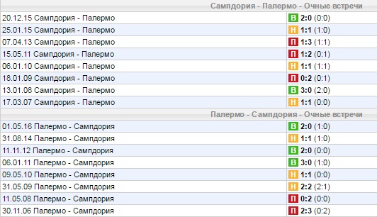 Статистика личных встреч