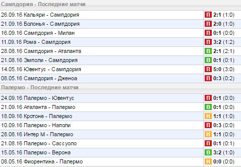 Статистика последних игр