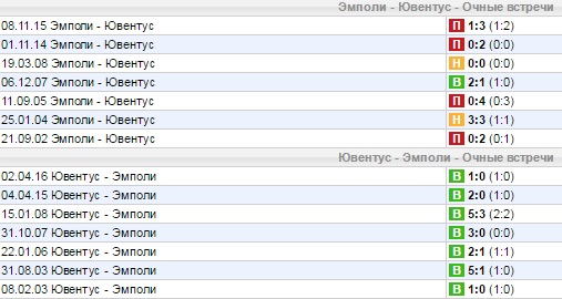 Статистика личных встреч