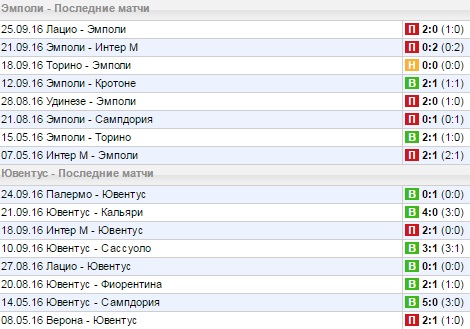 Статистика последних игр