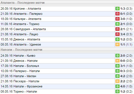 Статистика последних игр