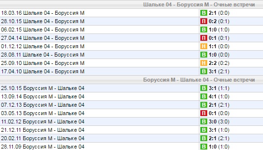 Статистика личных встреч