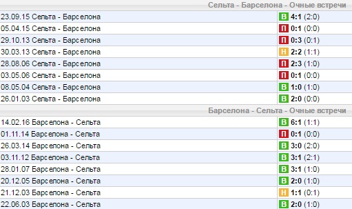 Статистика личных встреч