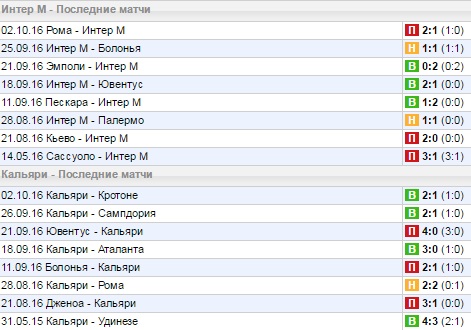 Статистика последних игр