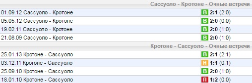 Статистика личных встреч