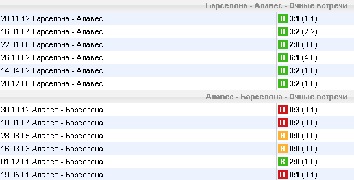 Статистика личных встреч