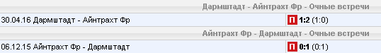 Статистика личных встреч