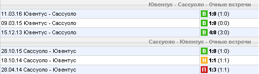 Статистика личных встреч