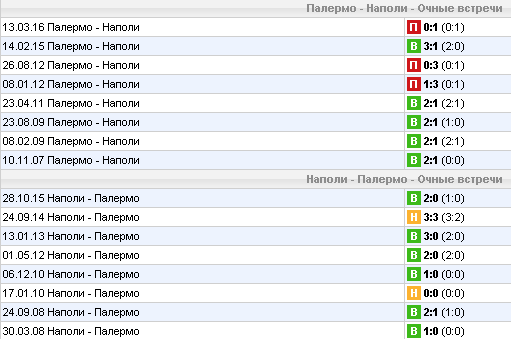 Статистика личных встреч