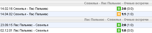 Статистика личных встреч