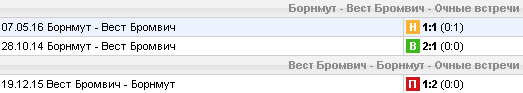 Статистика личных встреч