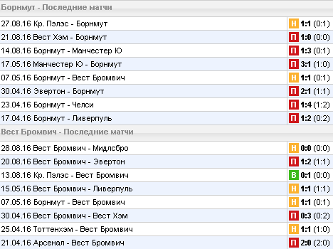 Статистика последних игр