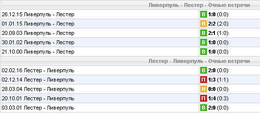 Статистика личных встреч